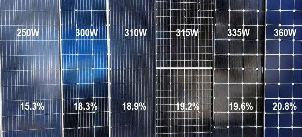 Solar panel efficiency, Solar panel efficiency calculator