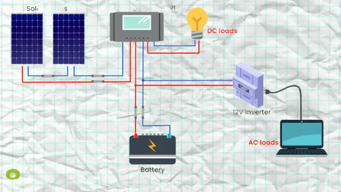 cost solar panel installation, diagram of solar panel installation, solar panel installation services, solar panel installation